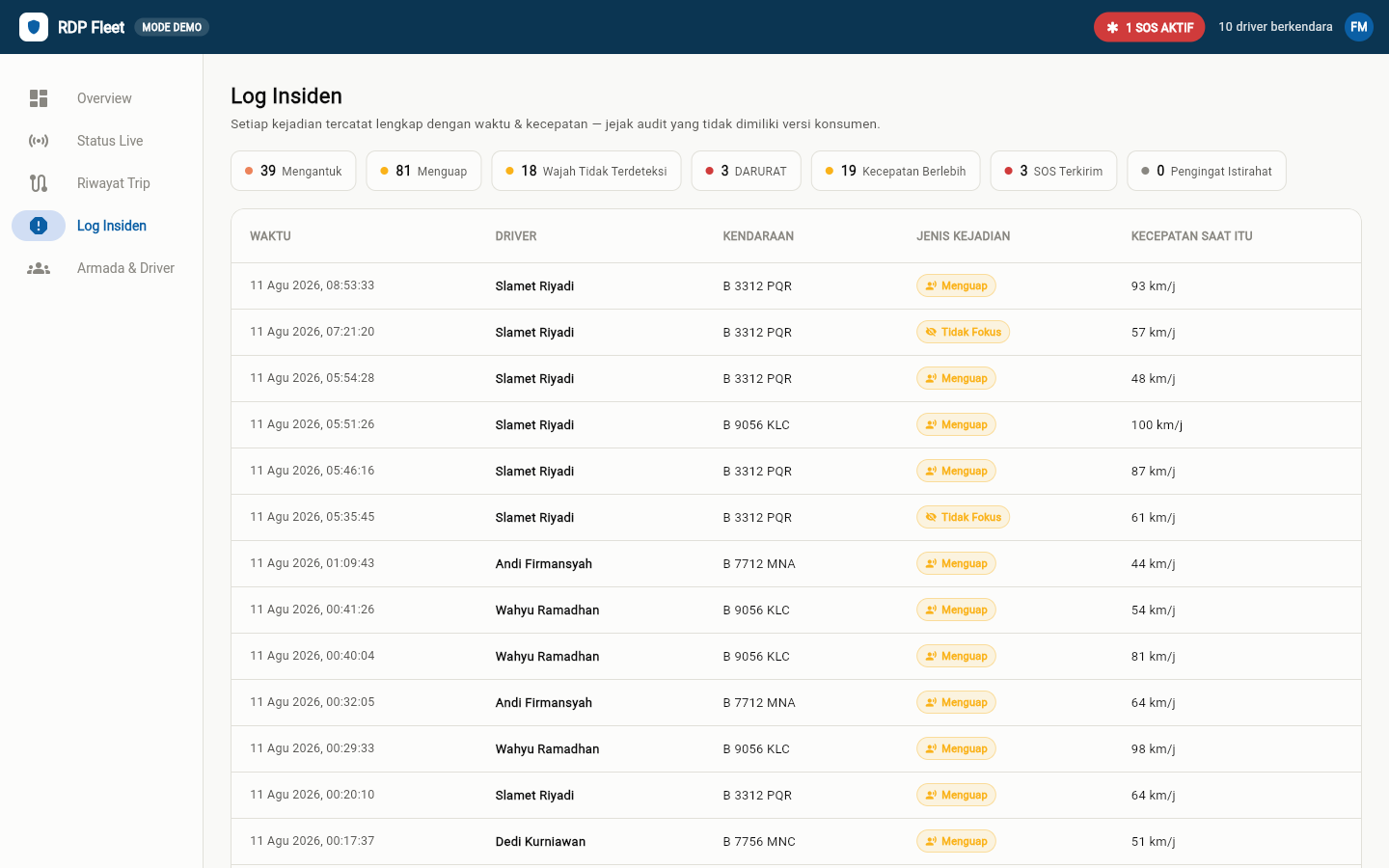 Log insiden (mode demo)